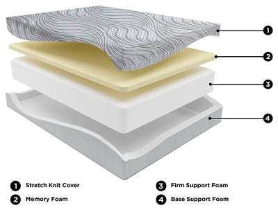 12 Inch Memory Foam Mattress - Dream Furniture Outlet